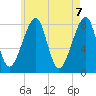 Matinicus Harbor tide chart for Friday, May 7, 2021