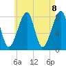 Matinicus Harbor tide chart for Saturday, May 8, 2021