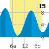 Matinicus Harbor tide chart for Tuesday, June 15, 2021