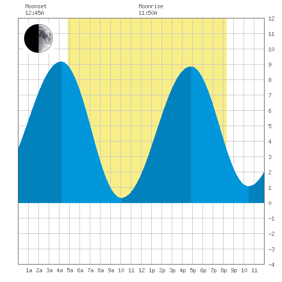 Matinicus Harbor tide chart for Thursday, June 17, 2021