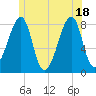 Matinicus Harbor tide chart for Friday, June 18, 2021