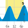 Matinicus Harbor tide chart for Saturday, June 5, 2021