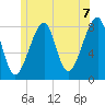 Matinicus Harbor tide chart for Monday, June 7, 2021