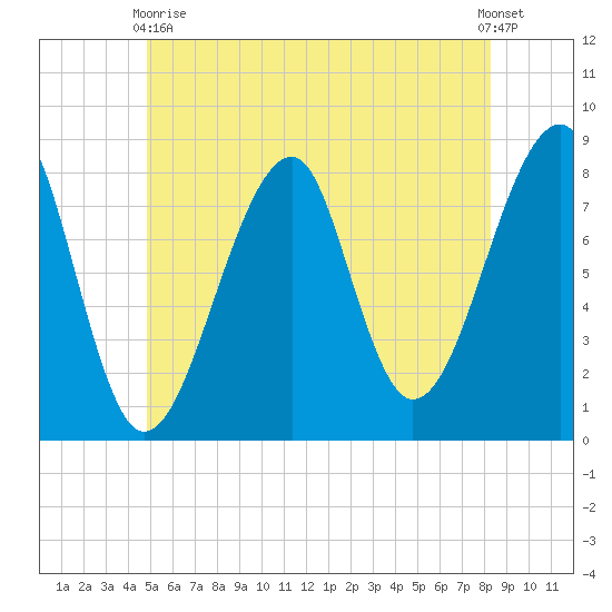 Matinicus Harbor tide chart for Wednesday, June 9, 2021