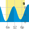 Matinicus Harbor tide chart for Wednesday, June 9, 2021