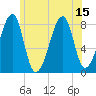 Matinicus Harbor tide chart for Thursday, July 15, 2021