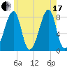 Matinicus Harbor tide chart for Saturday, July 17, 2021