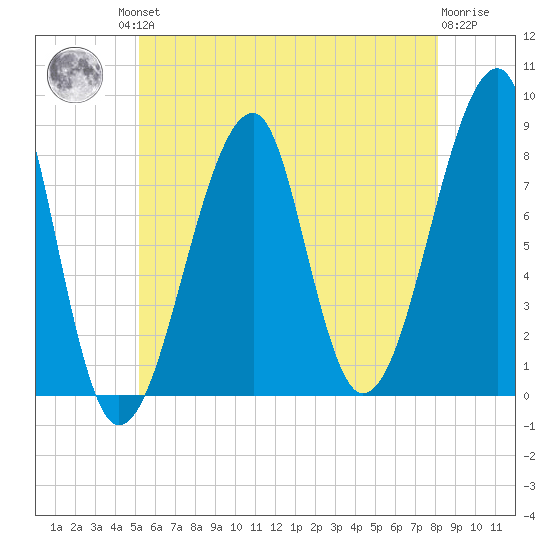 Matinicus Harbor tide chart for Friday, July 23, 2021