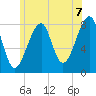 Matinicus Harbor tide chart for Wednesday, July 7, 2021