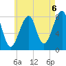 Matinicus Harbor tide chart for Friday, August 6, 2021