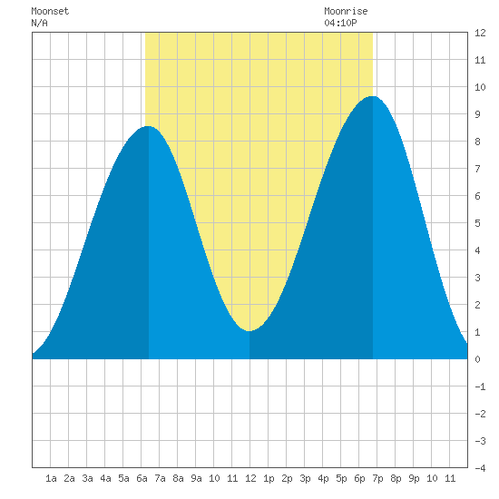 Matinicus Harbor tide chart for Wednesday, September 15, 2021