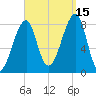 Matinicus Harbor tide chart for Wednesday, September 15, 2021