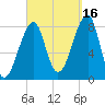 Matinicus Harbor tide chart for Thursday, September 16, 2021