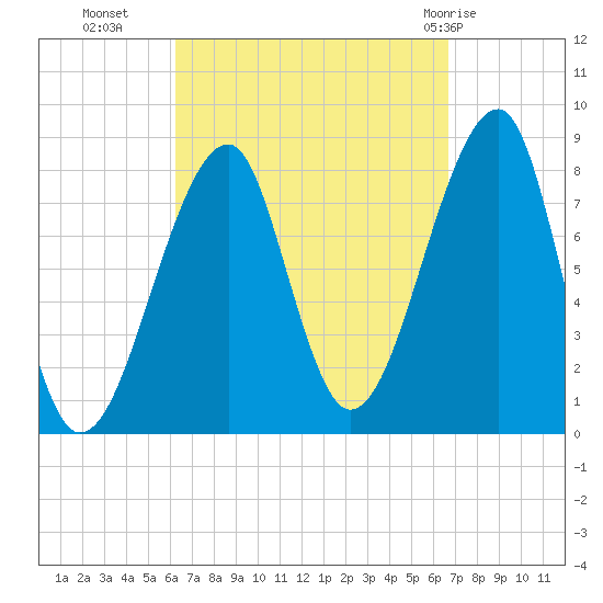 Matinicus Harbor tide chart for Friday, September 17, 2021