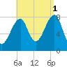 Matinicus Harbor tide chart for Wednesday, September 1, 2021
