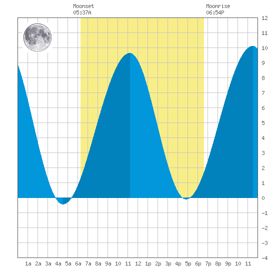 Matinicus Harbor tide chart for Monday, September 20, 2021