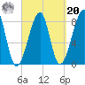 Matinicus Harbor tide chart for Monday, September 20, 2021