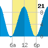Matinicus Harbor tide chart for Tuesday, September 21, 2021