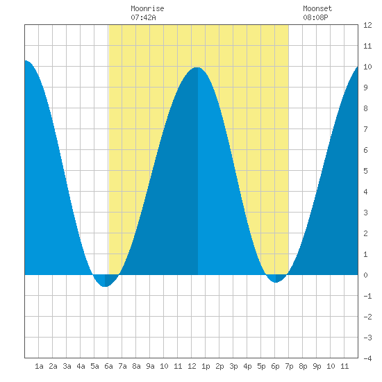 Matinicus Harbor tide chart for Wednesday, September 8, 2021