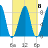Matinicus Harbor tide chart for Wednesday, September 8, 2021