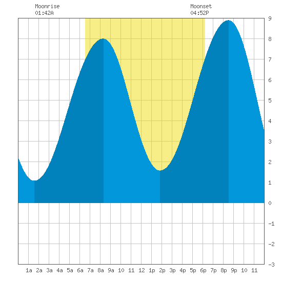 Matinicus Harbor tide chart for Saturday, October 2, 2021