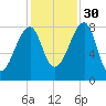 Matinicus Harbor tide chart for Saturday, October 30, 2021