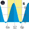 Matinicus Harbor tide chart for Wednesday, October 6, 2021