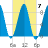 Matinicus Harbor tide chart for Thursday, October 7, 2021