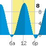 Matinicus Harbor tide chart for Friday, October 8, 2021