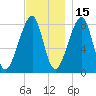 Matinicus Harbor tide chart for Monday, November 15, 2021