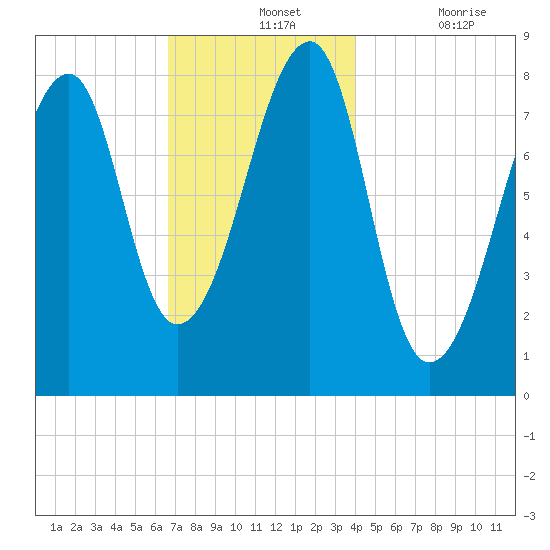 Matinicus Harbor tide chart for Wednesday, November 24, 2021