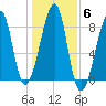Matinicus Harbor tide chart for Saturday, November 6, 2021