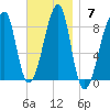 Matinicus Harbor tide chart for Sunday, November 7, 2021