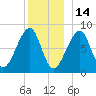 Matinicus Harbor tide chart for Tuesday, December 14, 2021