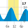 Matinicus Harbor tide chart for Friday, December 17, 2021