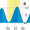 Matinicus Harbor tide chart for Wednesday, December 8, 2021