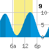 Matinicus Harbor tide chart for Thursday, December 9, 2021