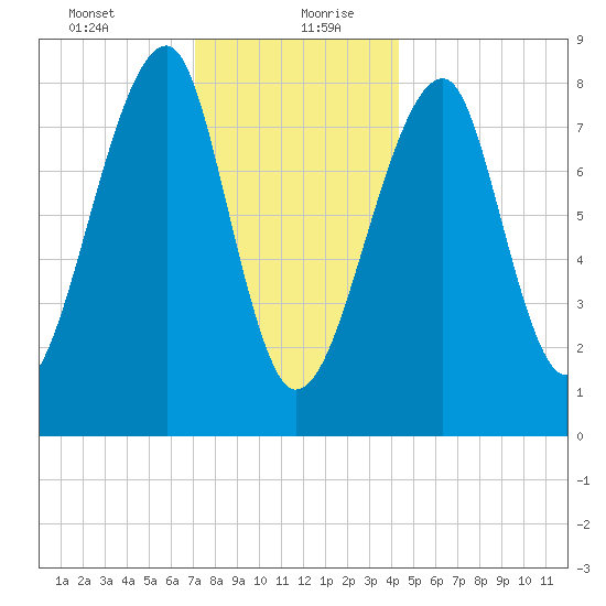 Matinicus Harbor tide chart for Tuesday, January 11, 2022