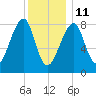 Matinicus Harbor tide chart for Tuesday, January 11, 2022