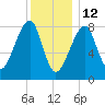 Matinicus Harbor tide chart for Wednesday, January 12, 2022