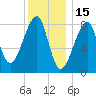 Matinicus Harbor tide chart for Saturday, January 15, 2022