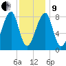 Matinicus Harbor tide chart for Sunday, January 9, 2022