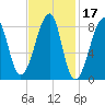 Matinicus Harbor tide chart for Thursday, February 17, 2022