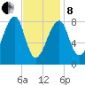 Matinicus Harbor tide chart for Tuesday, February 8, 2022