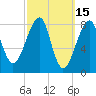 Matinicus Harbor tide chart for Tuesday, March 15, 2022