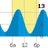 Matinicus Harbor tide chart for Wednesday, April 13, 2022