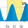 Matinicus Harbor tide chart for Friday, April 15, 2022
