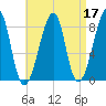 Matinicus Harbor tide chart for Sunday, April 17, 2022