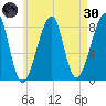 Matinicus Harbor tide chart for Saturday, April 30, 2022
