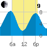 Matinicus Harbor tide chart for Saturday, April 9, 2022